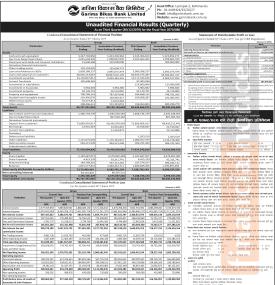 गरिमा विकास बैंकको खुद नाफा ६५ करोड १८ लाख ७१ हजार रुपैयाँ