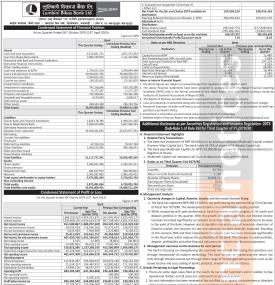 लुम्बिनी विकास बैंकको खुद नाफा ४६ करोड ८१ लाख रुपैयाँ