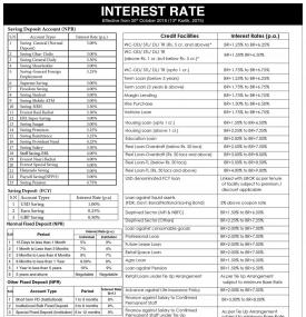 Interest Rates Notice