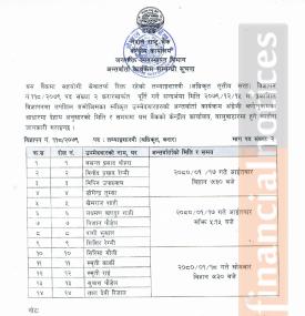 नेपाल राष्ट्र बैंकको करार पदको अन्तर्वार्तासम्बन्धी सूचना
