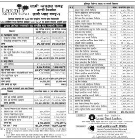 Unaudited Financial Results 