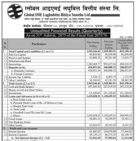 Unaudited Financial Results 