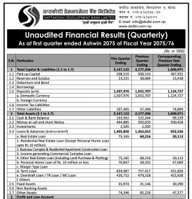 Unaudited Financial Results