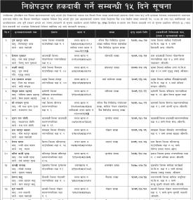 बैंकमा रहेको निक्षेपउपर हकदावी गर्ने सम्बन्धी १५ जरुरी सूचना