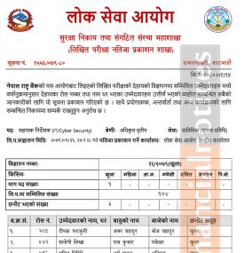 Nepal Rastra Bank announces results for Assistant Director and Officer III posts