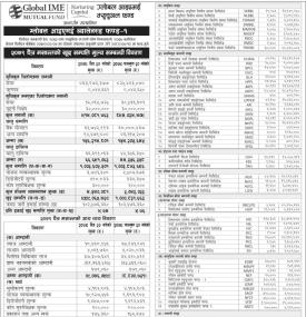 Global IME Capital has published (Global IME Balanced Fund-1) Net Assets Value till Chaitra, 2079