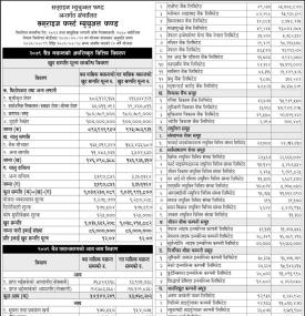 Sunrise Capital has published (Sunrise First Mutual Fund) Net Assets Value till Chaitra, 2079