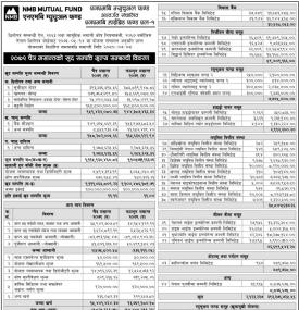 NMB Capital has published (NMB Hybrid Fund L-1) Net Assets Value till Chaitra, 2079