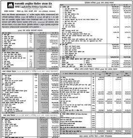 NMB Laghubitta has published its annual financial statement of the fiscal year 2078/79