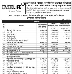 आइएमई लाइफको खुद नाफा१८ करोड २४ लाख ५० हजार रुपैयाँ - Q3 Report