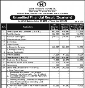 Unaudited Financial Results 