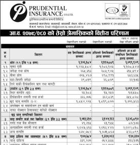 प्रुडेन्सियल इन्योरेन्सको खुद नाफा १० करोड रुपैयाँ
