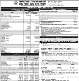 चालु आर्थिक वर्षको तेस्रो त्रैमाससम्ममा नाडेप लघुवित्तको खुद नाफा ५२ लाख २२ हजार रुपैयाँ