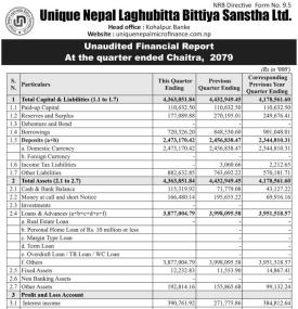चालु आर्थिक वर्षको तेस्रो त्रैमाससम्ममा युनिक नेपाल लघुवित्तको नोक्सान ५ करोड ९८ लाख ३० हजार रुपैयाँ