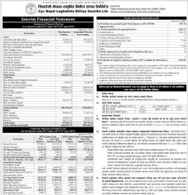 तेस्रो त्रैमाससम्ममा सिवाईसी नेपाल लघुवित्तको खुद नाफा ७७ लाख रुपैयाँ
