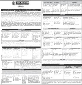 नेपाल बैंकको सुरक्षणमा रहेको घरजग्गा लिलामीको सम्बन्धी सूचना