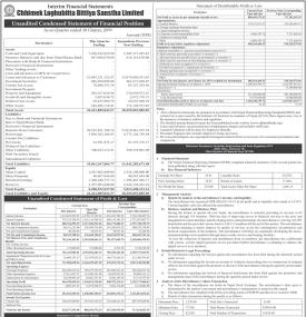  छिमेक लघुवित्तको खुद नाफा ८८ करोड ६ लाख ५९ हजार रुपैयाँ  - Q3 Report