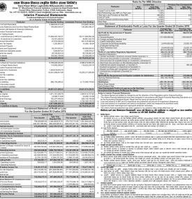 साना किसान विकास लघुवित्तको खुद नाफा ५८ करोड ७६ लाख रुपैयाँ - Q3 Report