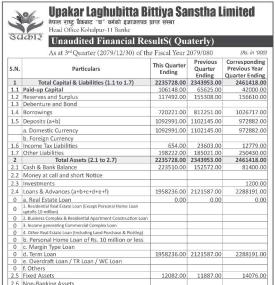 उपकार लघुवित्तको खुद नाफा १५ लाख २६ हजार रुपैयाँ