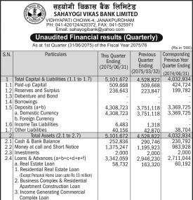 Unaudited Financial Results - Quarterly 
