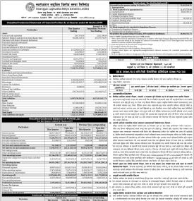 स्वरोजगार लघुवित्तको खुद नाफा ५ करोड २१ लाख रुपैयाँ - Q3 Report