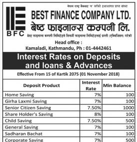 Interest Rates on Deposit and Loan and Advance