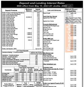 प्रभु बैंकको जेष्ठदेखि लागु हुने गरी नयाँ ब्याजदर तालिका सार्वजनिक -New Interest -