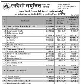 Unaudited Financial Results