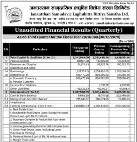 जनउत्थान सामुदायिक लघुवित्तको खुद नाफा ३६ लाख १४ हजार रुपैयाँ - Q3 Report