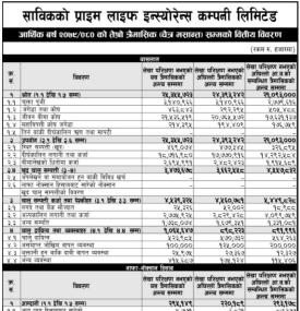 साविकको प्राइम लाईफ परिवर्तित नाम हिमालयन लाईफ इन्स्योरेन्सको खुद नाफा २१ करोड रुपैयाँ