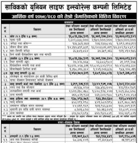 साविकको युनियन लाईफ परिवर्तित नाम हिमालयन लाईफ इन्स्योरेन्सको खुद नाफा १२ करोड ९५ लाख रुपैयाँ