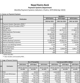 Monthly Payment Systems Indicators: Chaitra, 2079 (Mid-Apr 2023)