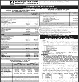एन एम बि घुवित्तको खुद नाफा १ करोड १५ लाख रुपैयाँ - Q3 Report