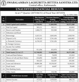 Unaudited Financial Result !!!
