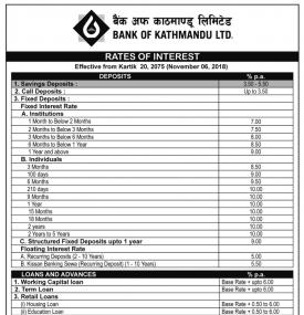 Interest Rates Notice