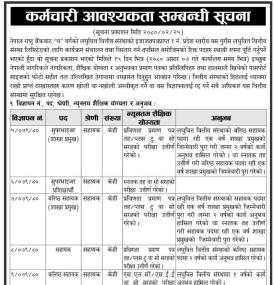 लघुवित्तमा कर्मचारी आवश्यकता - JOB VACANCY -