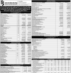 Kamana Sewa Bikas Bank has published its annual financial highlights of the fiscal year 2078/79