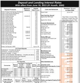 प्रभु बैंकको असारदेखि लागु हुने गरी नयाँ ब्याजदर तालिका सार्वजनिक -New Interest -