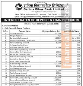 गरिमा विकास बैंकको असार १ गतेदेखि लागु हुने नयाँ ब्याजदर सार्वजनिक सम्बन्धी सूचना  - Interest -