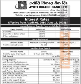ज्याति विकास बैंकको नयाँ ब्याजदर सार्वजनिक - New Interest Rates -