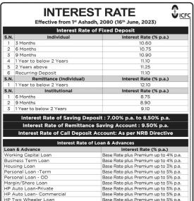 New Interest Rate of ICFC Finance -