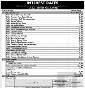 नबिल बैंकको नयाँ ब्याजदर सार्वजनीक, हेर्नुहोस् कुन खातामा कति पुग्यो ? - New Interest Rates-