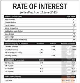 लक्ष्मी बैंकको असार १ गतेदेखि लागुहुने गरी नयाँ ब्याजदर तालिका सार्वजनिक - New Interest Rates -