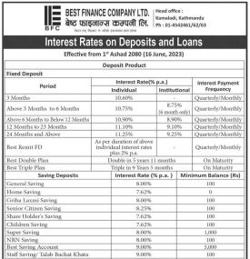 Interest Rate on Deposit and Loans