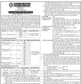 नेपाल बैंकमा रोजगारीको अवसर  - Banking Career -