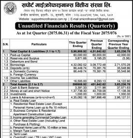 Unaudited Financial Result !!!