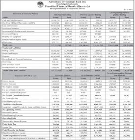 Unaudited Financial Result !!!