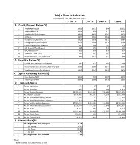 Banking and Financial Statistics as on Baisakh End, 2080 (Mid-May, 2023)