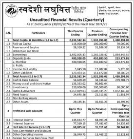 Unaudited Financial Results  (Quarterly)