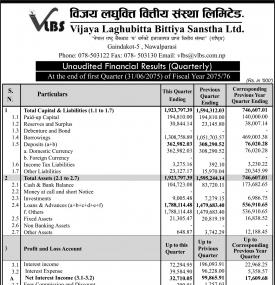 Unaudited Financial Results 